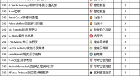 欧冠半决赛失球解析：阿森纳、巴萨、国米、巴黎防线之谜